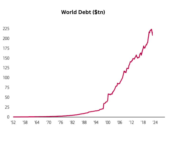 Gold Isn’t Rising - Currencies Are Losing Value