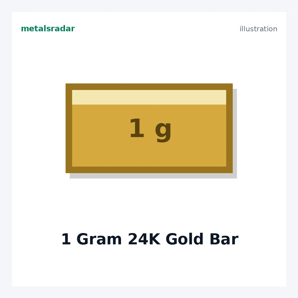 1 Gram 24K Gold Bar