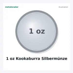 1 oz Kookaburra Silbermünze