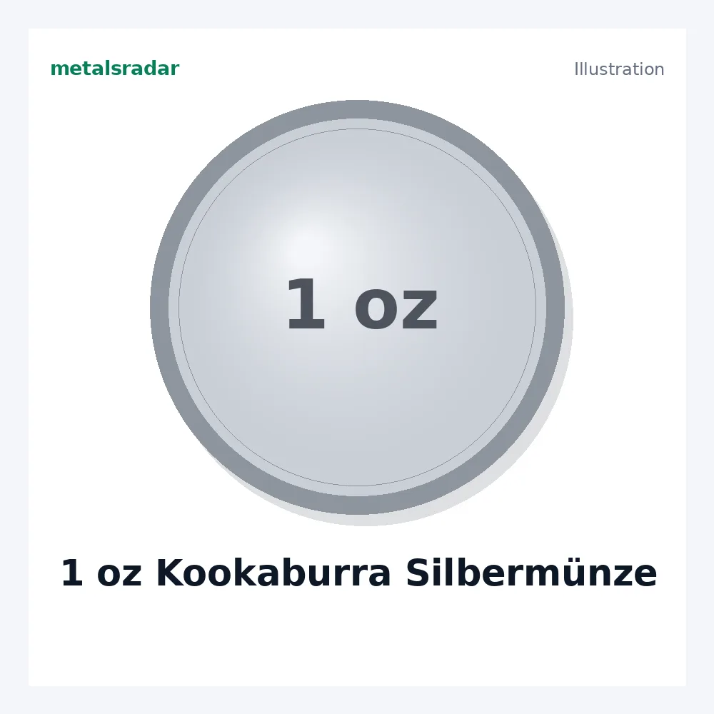 1 oz Kookaburra Silbermünze