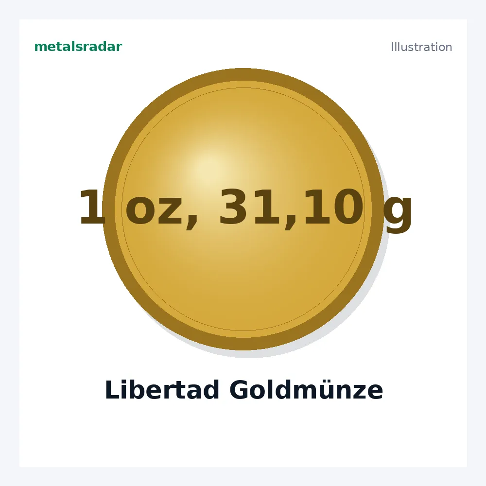 1 oz Mexikanische Libertad Goldmünze