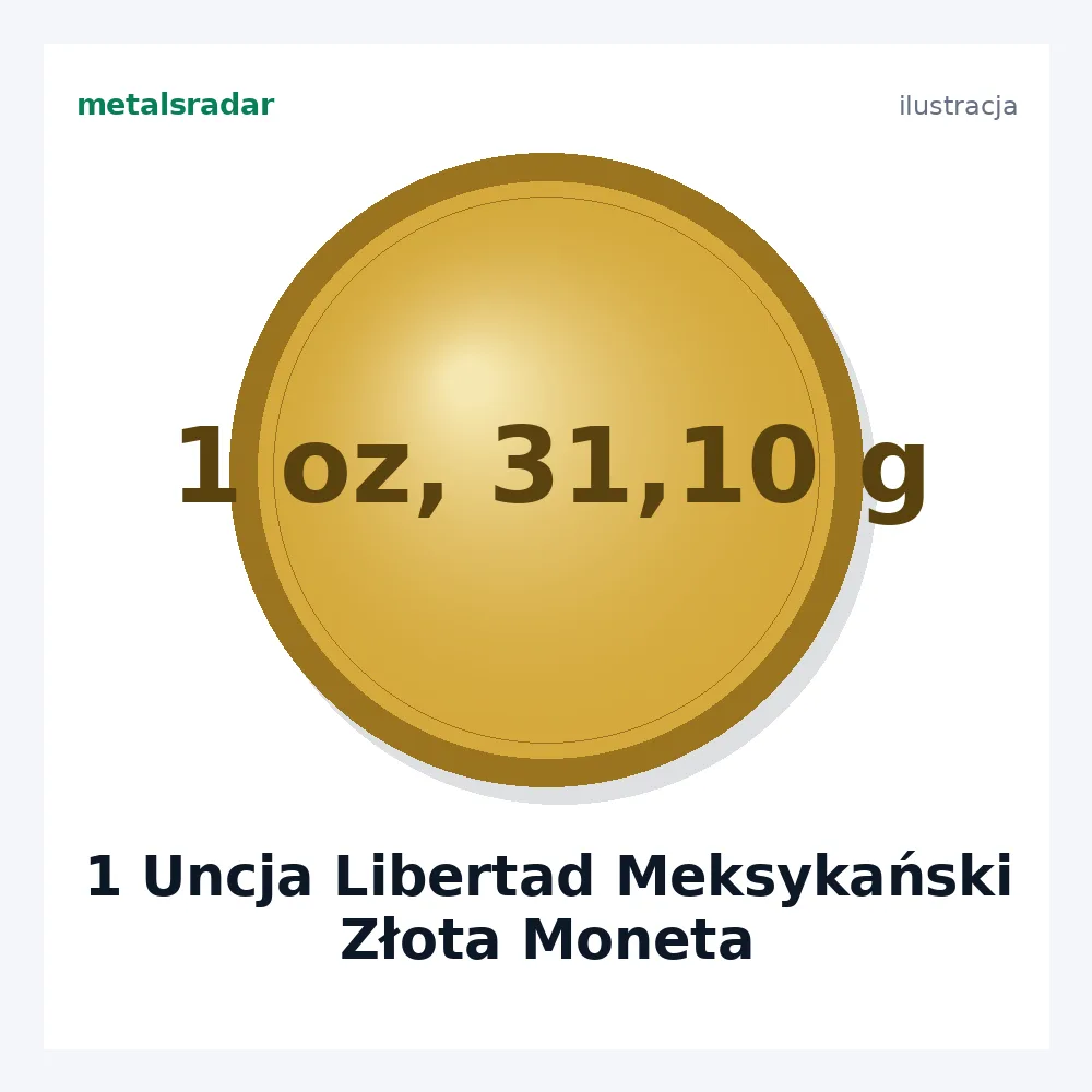 1 Uncja Libertad Meksykański Złota Moneta