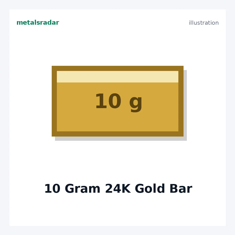 10 Gram 24K Gold Bar