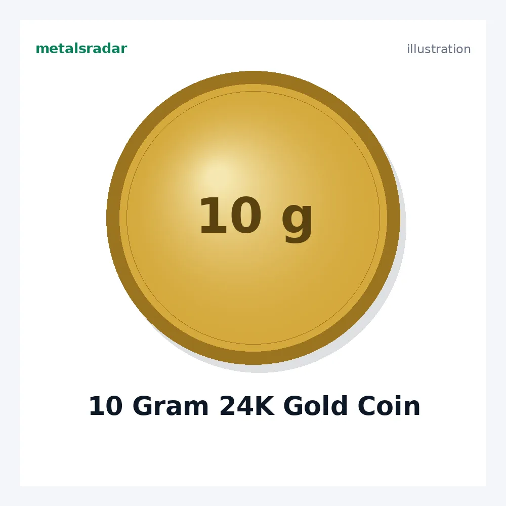 10 Gram 24K Gold Coin