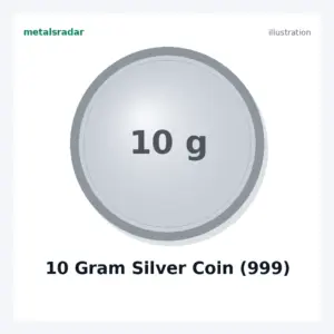 10 Gram Silver Coin (999)