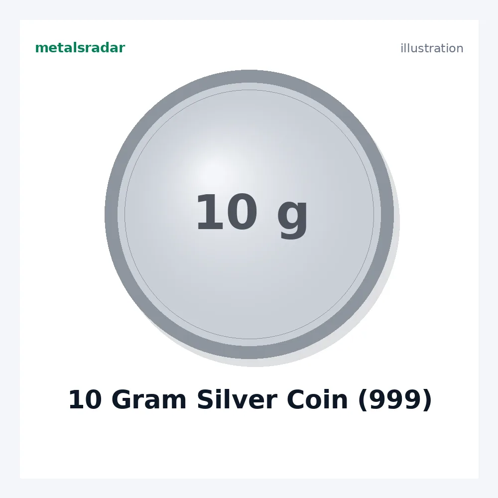 10 Gram Silver Coin (999)