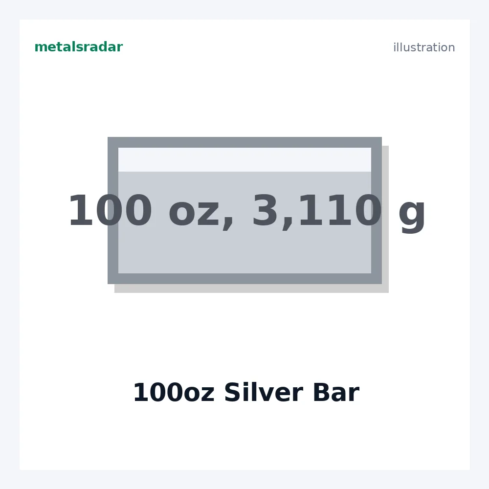 100oz Silver Bar