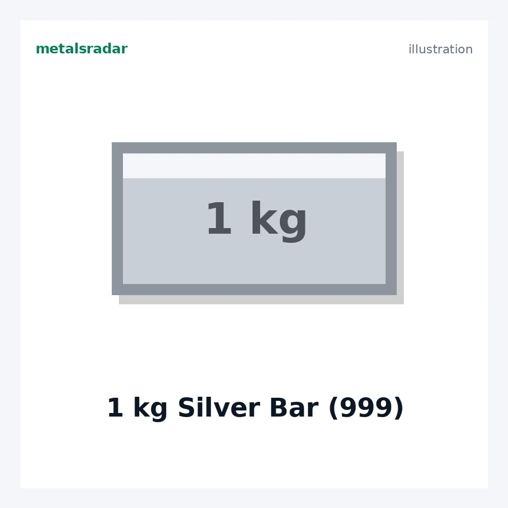 1 kg Silver Bar (999)