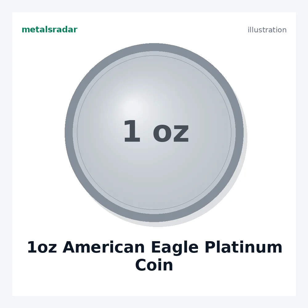 1oz American Eagle Platinum Coin