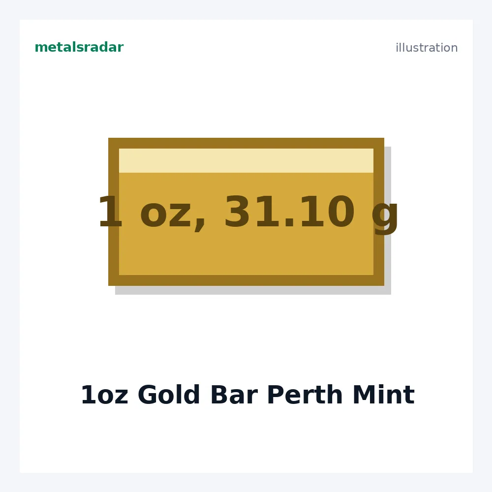 1oz Gold Bar | Perth Mint