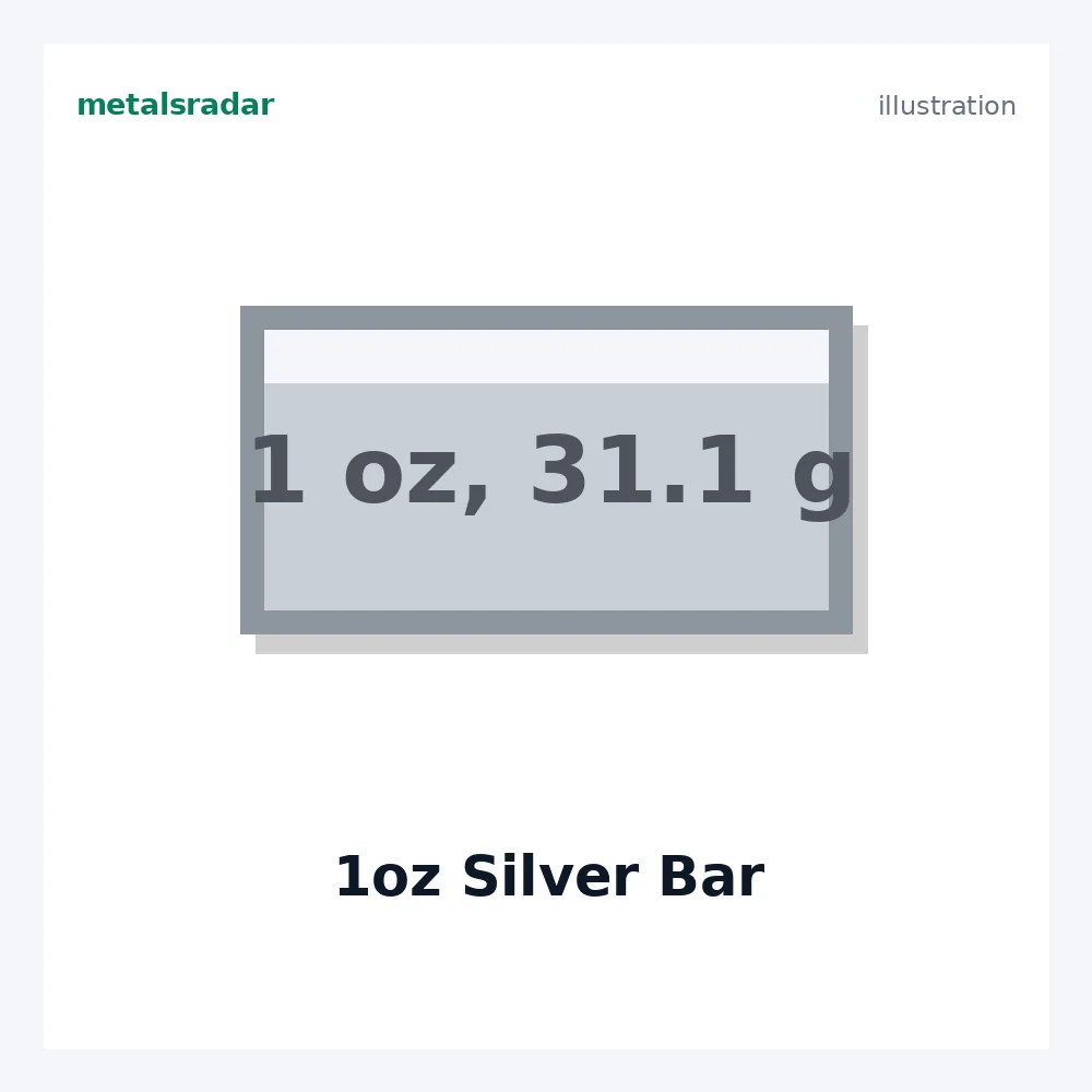 1oz Silver Bar