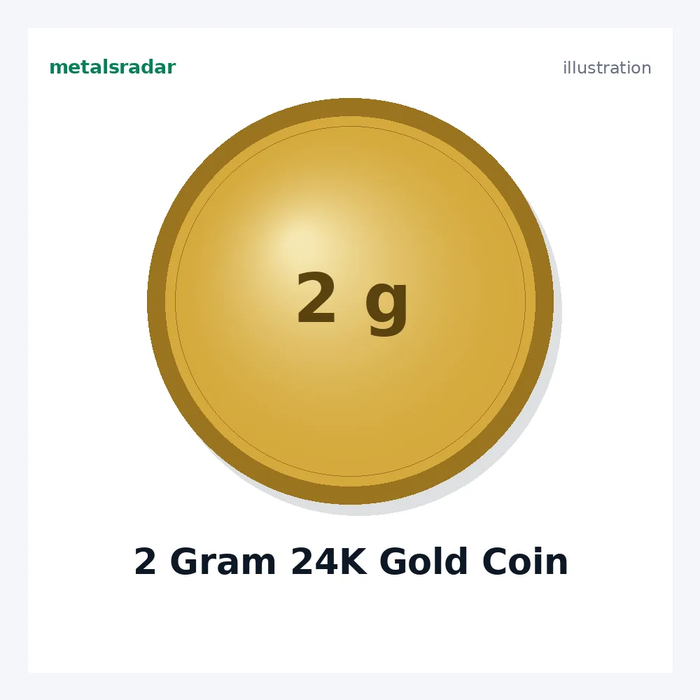 2 Gram 24K Gold Coin