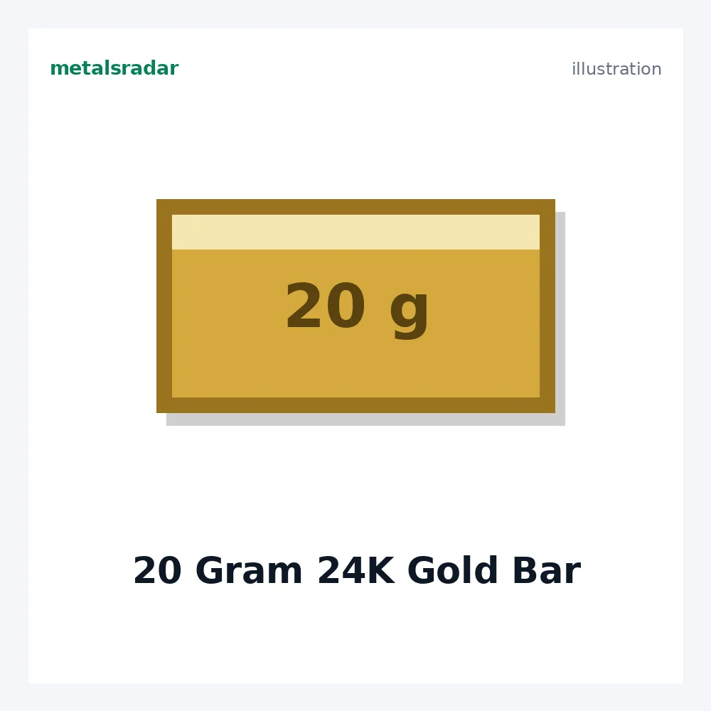 20 Gram 24K Gold Bar