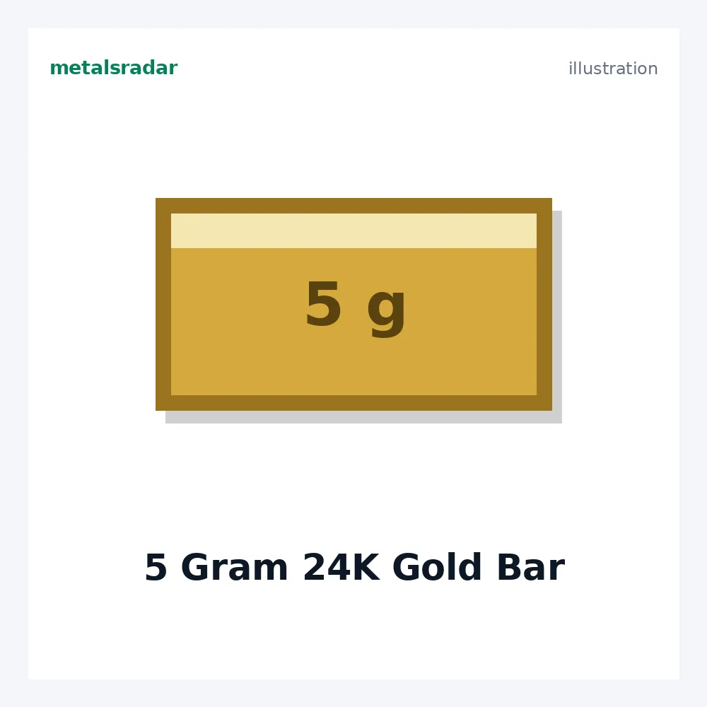 5 Gram 24K Gold Bar