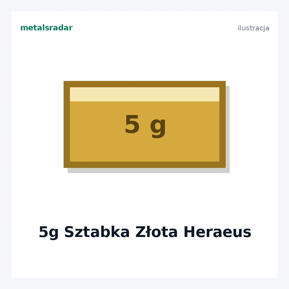5g Sztabka Złota Heraeus