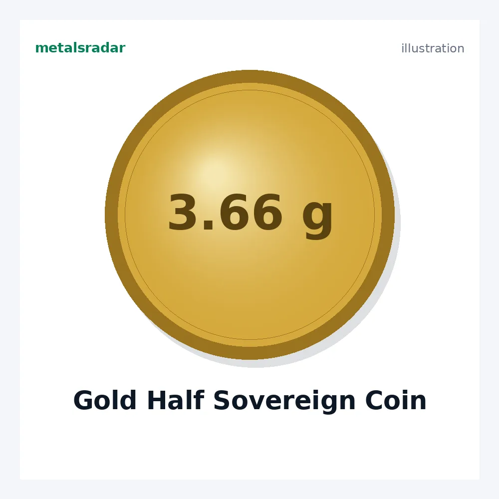 Gold Half Sovereign Coin (3.66 g)
